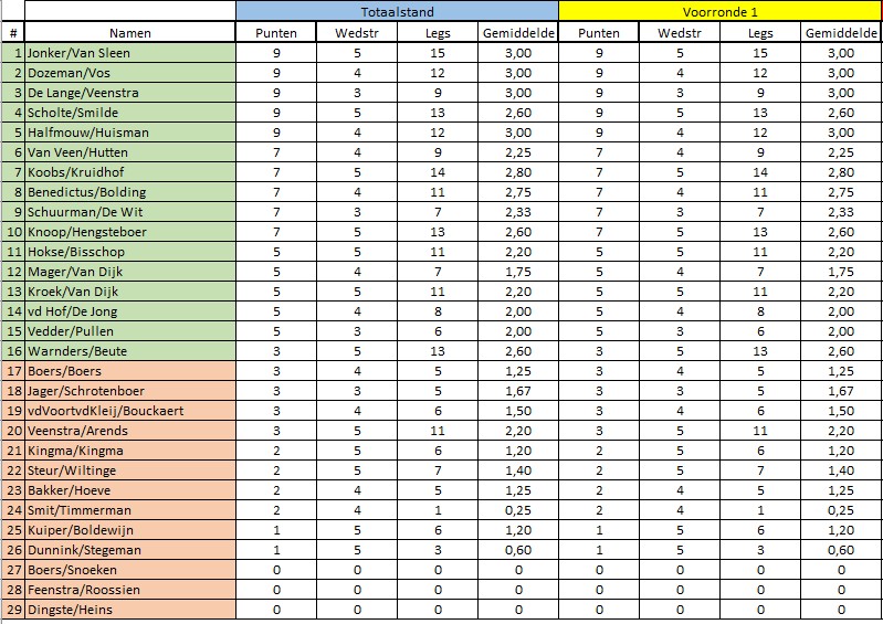 tussenstand-na-ronde-1.jpg