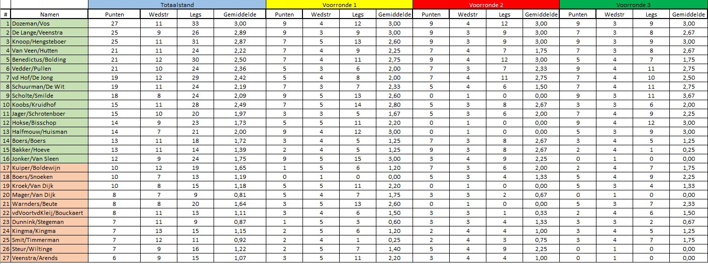 tussenstand-na-ronde-3.jpg