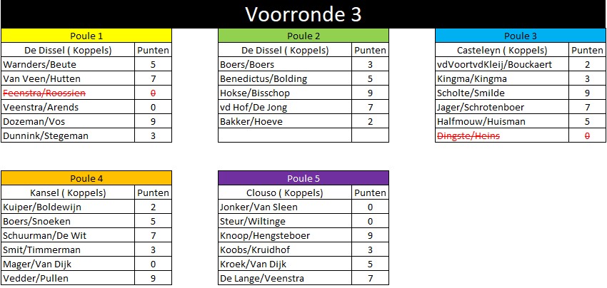 Koppel-Ronde3-24-jan-2023.jpg