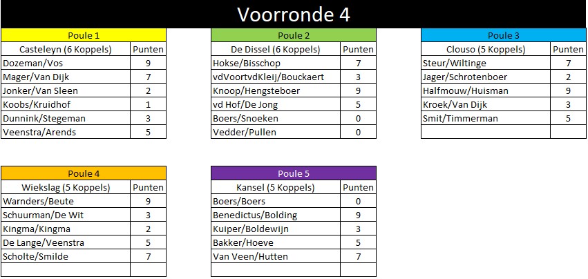 Koppel-Ronde4-7maart-23-uitslagen.jpg