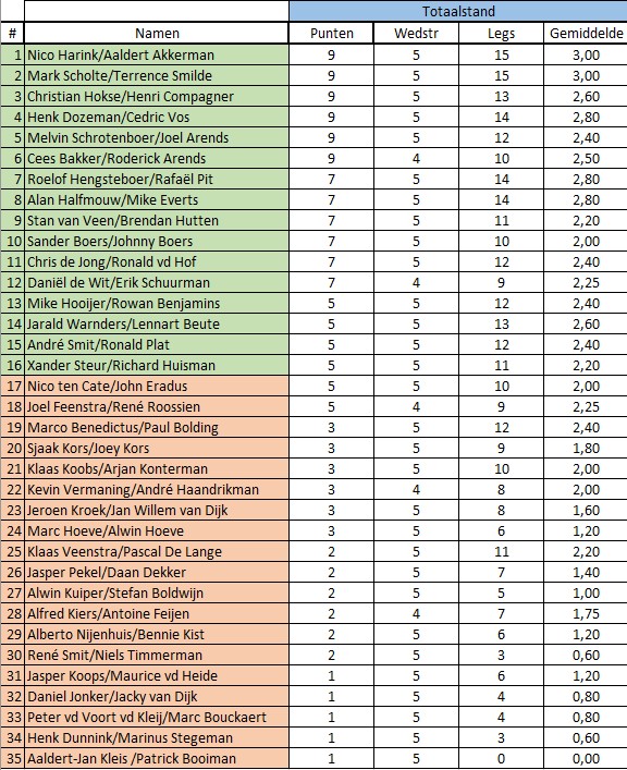 Tussenstand1.jpg