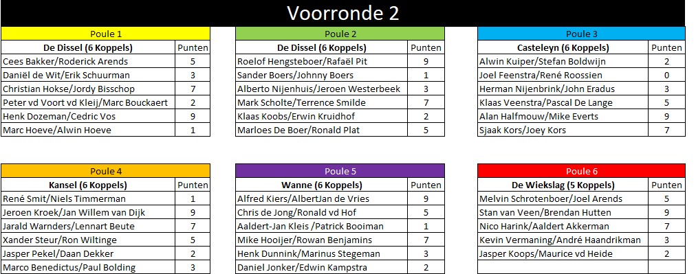 Uitslag-Koppel-R2-9--01-24.jpg