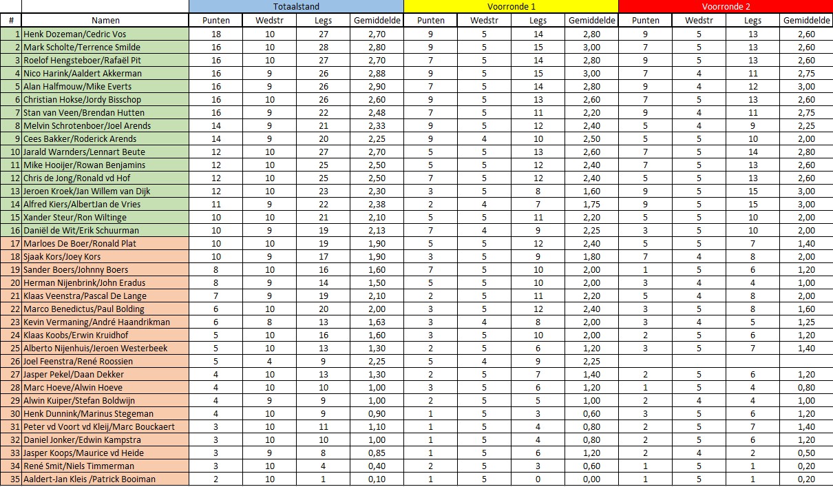 Tussenstand_2_10-1-24.jpg