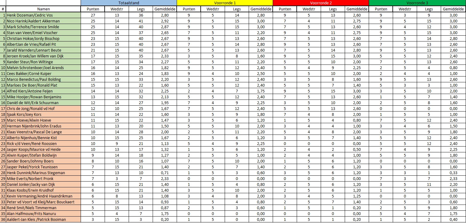 Tussenstand_3_6-2-24.jpg