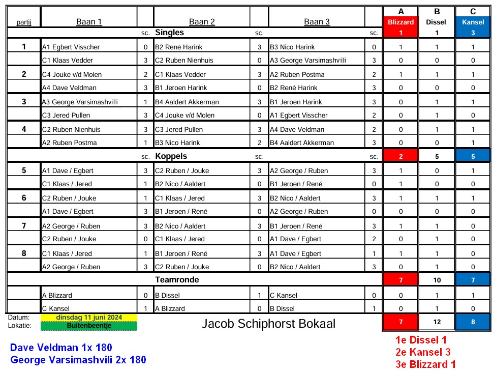 24-Uitslagen-JSB-finale-BotheR.jpg