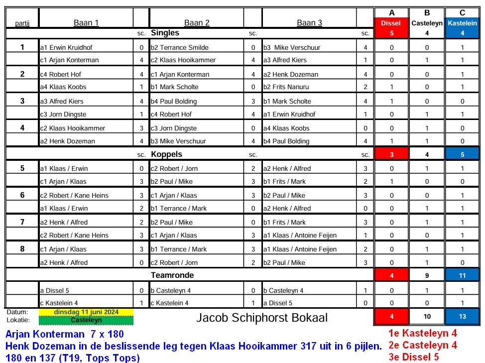 24-Uitslagen-JSB-finale-TOP.jpg