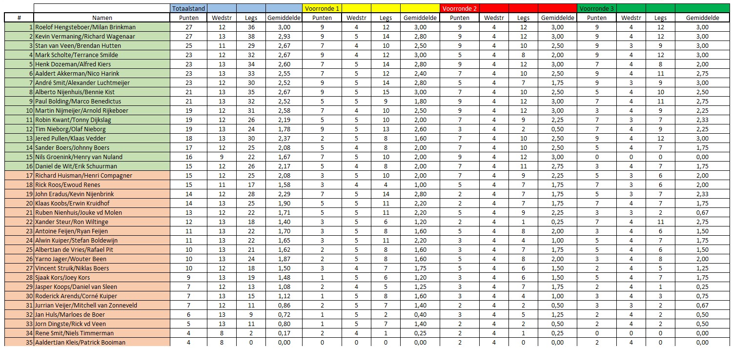 Tussenstand-na-ronde3_28-1-2025.jpg