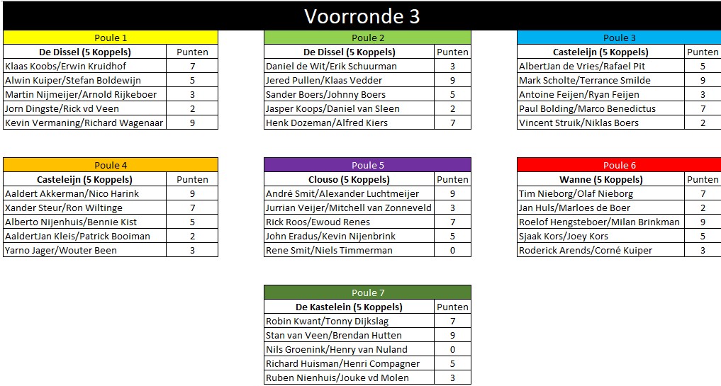 Voorronde3-28-1-2025.jpg