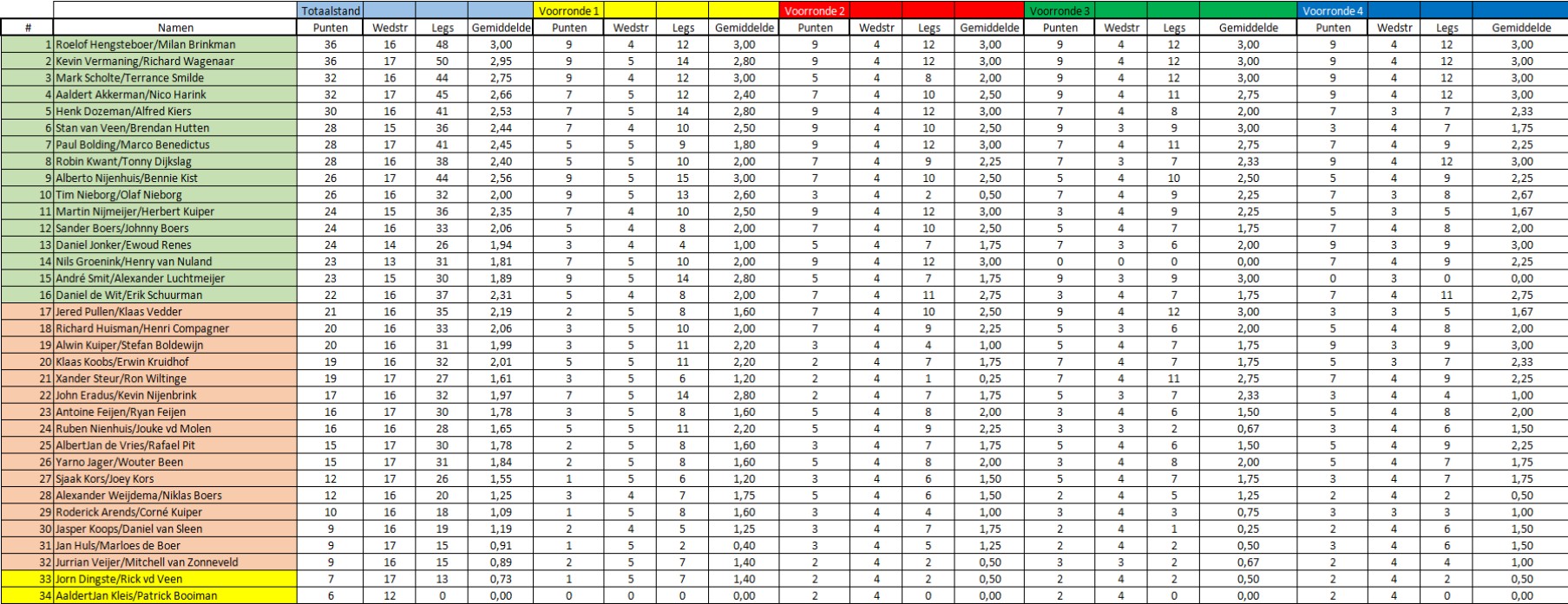 Eindstand--12-3-2025.jpg