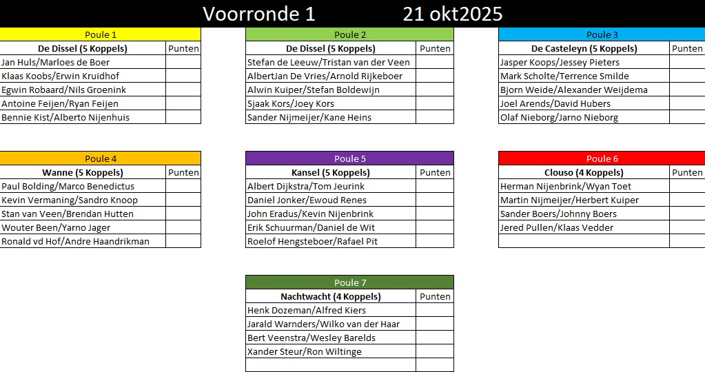 Voorronde1-21okt.jpg