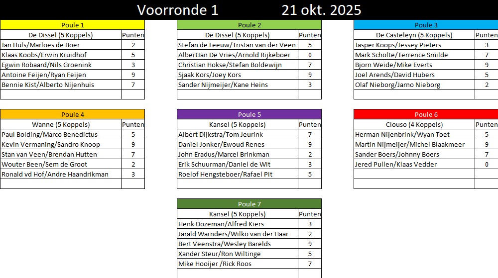 Voorronde_1-koppeluitslag-21-10-25.jpg