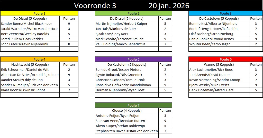 Voorronde3akoppel-20-1-26.jpg