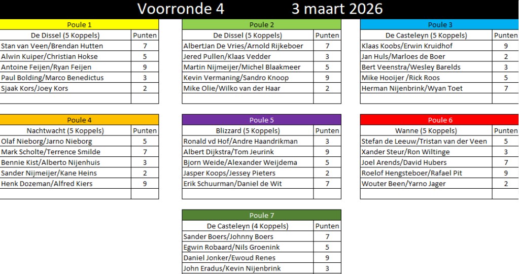 Voorronde4a-3maart.jpg