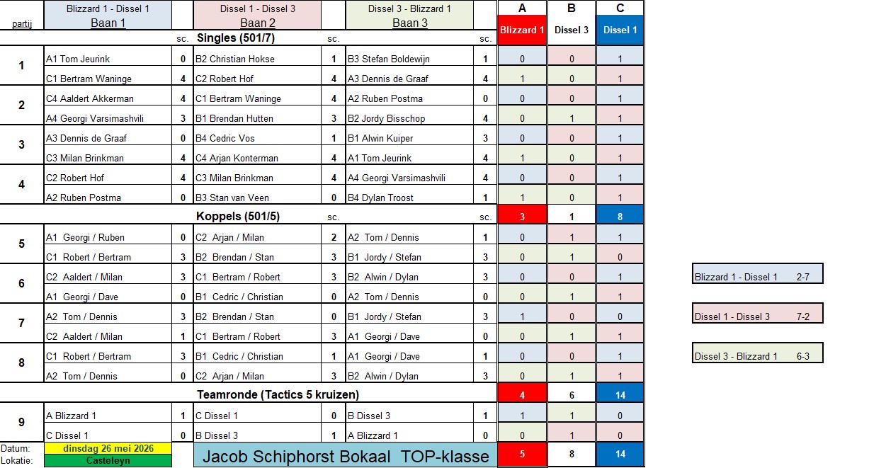 TOP-schema-2026.jpeg