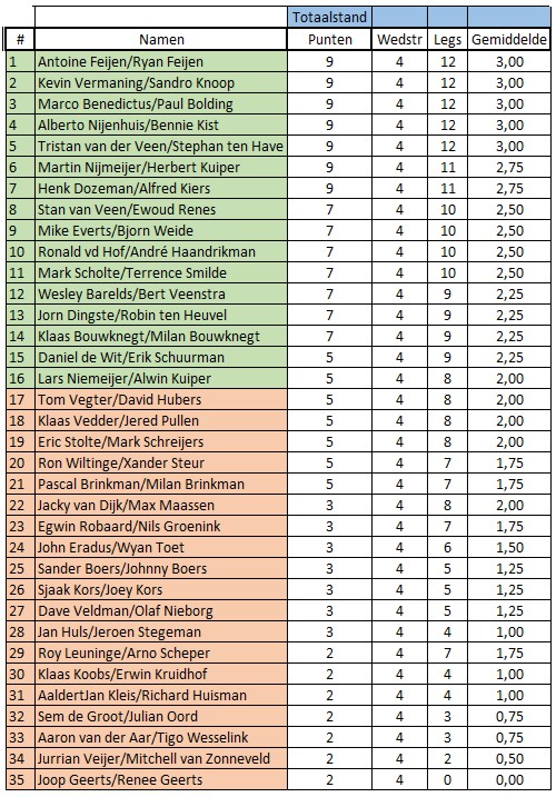 Tussenstand-1-koppel-2026.jpg